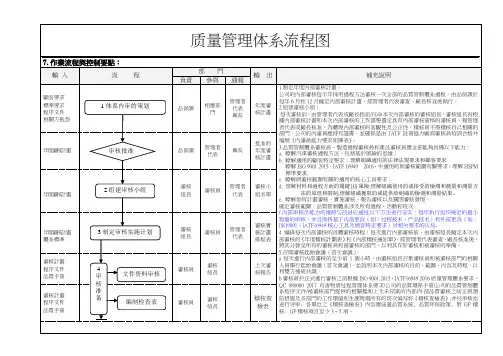 质量管理体系流程图 3