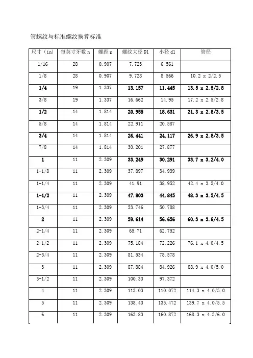 公英制管螺纹对照表
