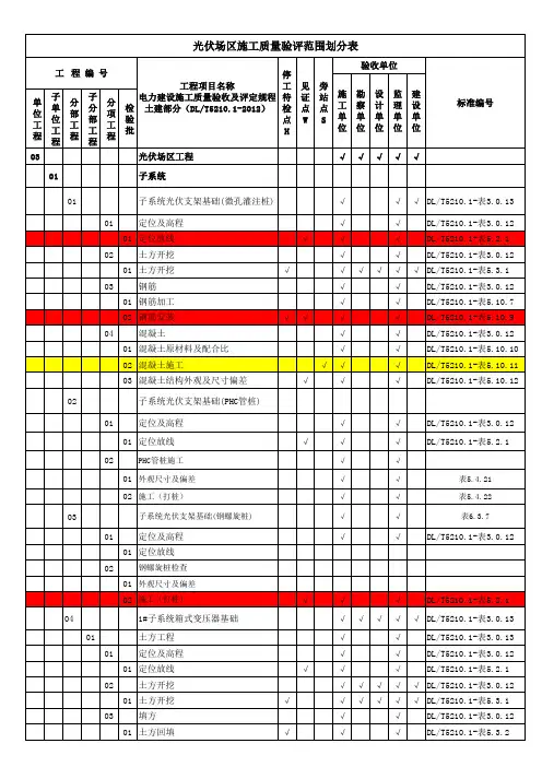 光伏项目划分表