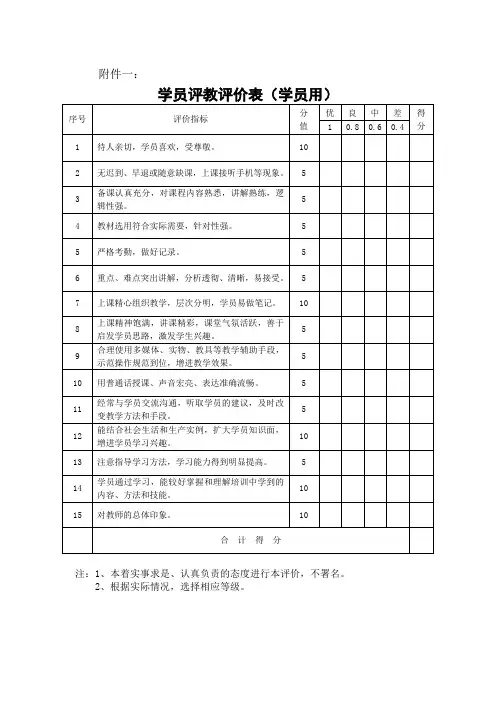 反馈、评教、合格率统计表格
