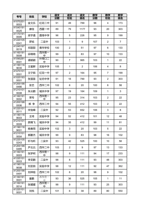学生成绩