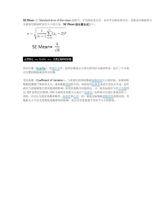 SPSS