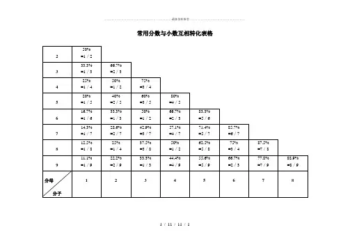 常用分数与小数互相转化表格 2