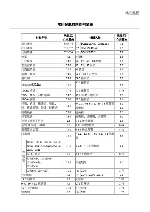 常用金属材料的密度表