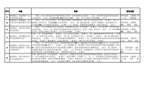 操规