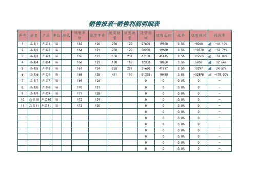 销售报表-销售利润明细表
