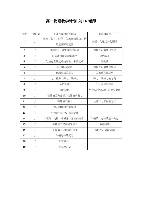 黄浦新王牌 秋季周末同步提高补习班 高一物理教学计划 刘LN老师