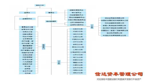 四大行资产管理公司组织结构