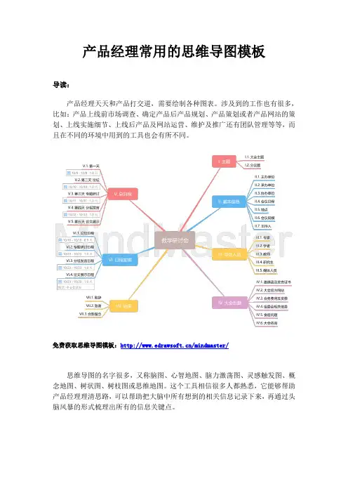 产品经理常用的思维导图模板