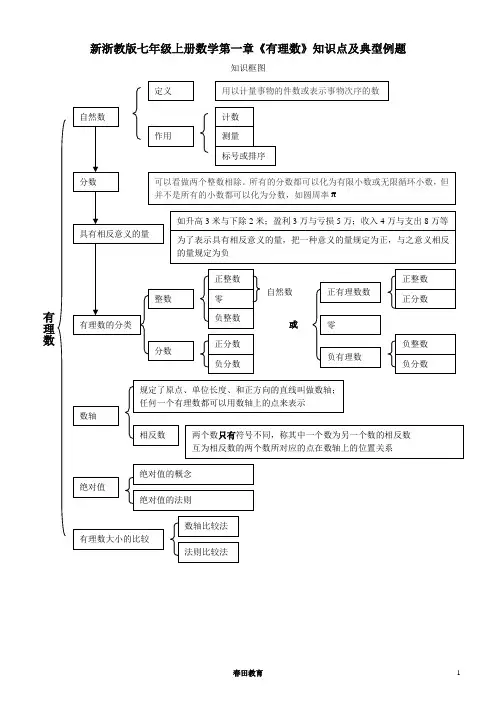 新浙教版七年级上册数学第一章《有理数》知识点及典型例题