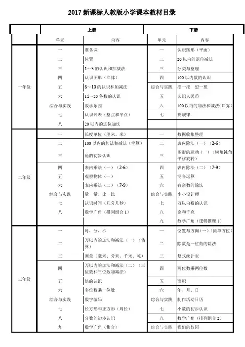 新课标人教版小学数学级上册下册目录