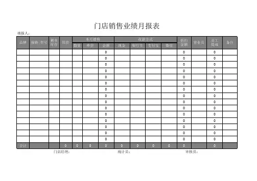 门店销售业绩月报表