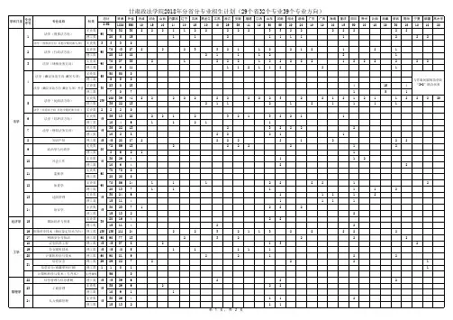 甘肃政法学院2018年分省分专业招生计划(29个省32个专业