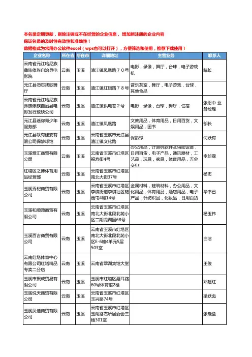 2020新版云南省玉溪体育用品工商企业公司名录名单黄页联系方式大全83家