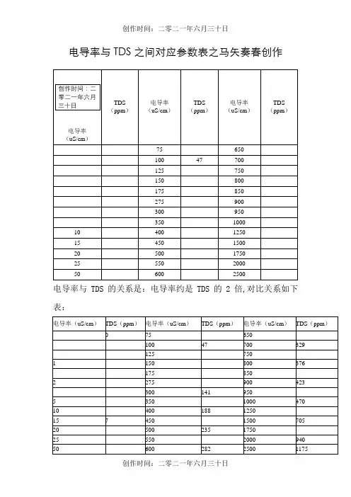 电导率与TDS之间对应参数表