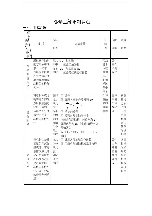 (完整)高一数学必修三《统计》知识点+练习+答案,推荐文档