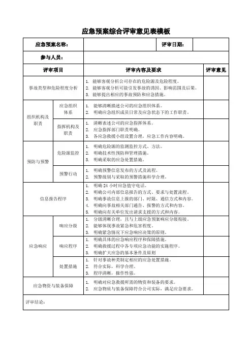 应急预案综合评审意见表模板