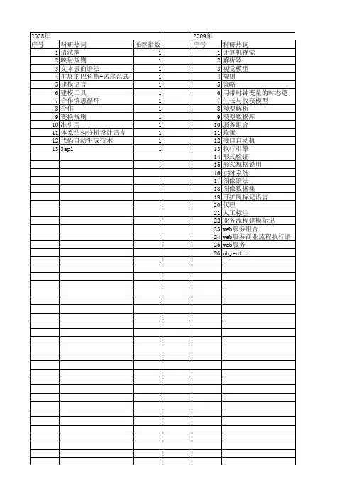 【计算机应用研究】_语法_期刊发文热词逐年推荐_20140726