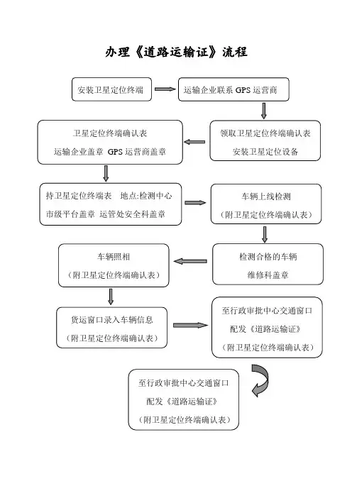 办理《道路运输证》流程
