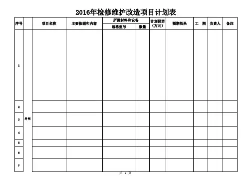 2016年检修维护项目计划表