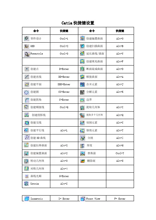 CATIA快捷键