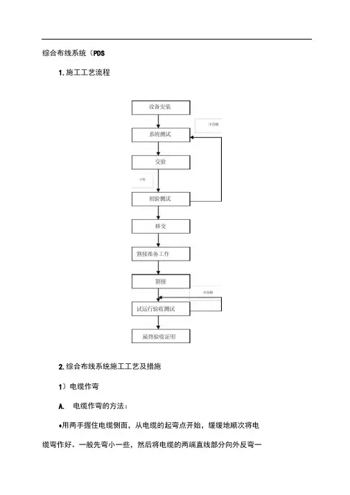 综合布线系统施工工艺流程 2