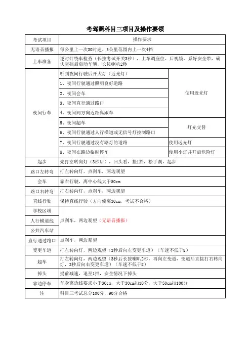 考驾照科目三考试项目及应试操作要领