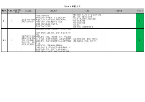 VDA6.3 P1检查表