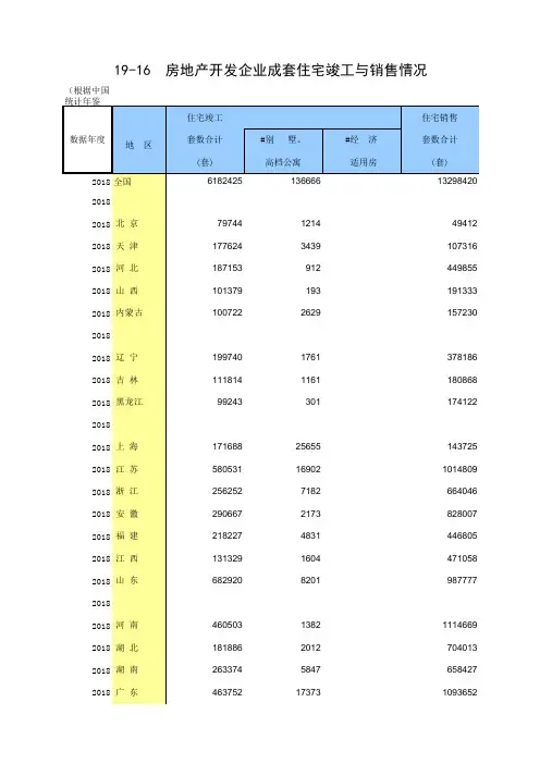 全国各省市区社会经济发展数据：19-16 房地产开发企业成套住宅竣工与销售情况(2005-2018指标)