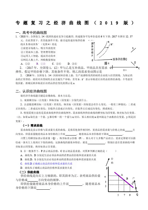 高考政治专题复习经济生活曲线图题