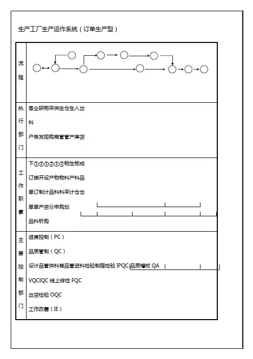 生产工厂生产运作系统(订单生产型)图表