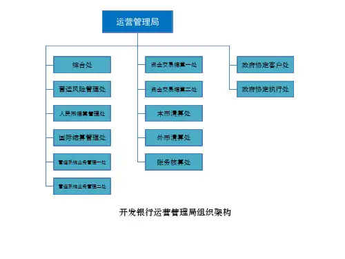 商业银行运营管理部组织架构ppt课件