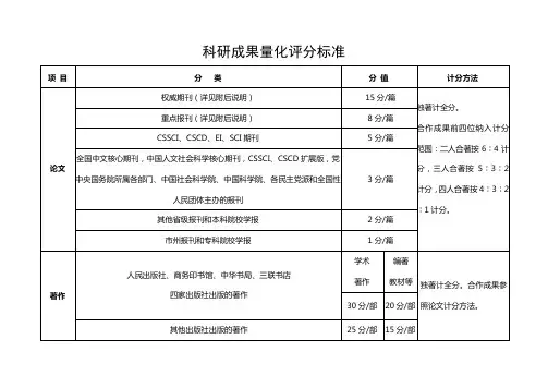 科研成果量化评分标准