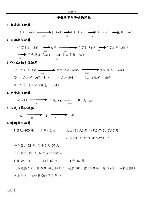 小学数学常用单位换算表