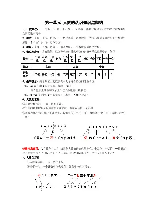 人教版数学四年级上册第一单元知识点归纳sss