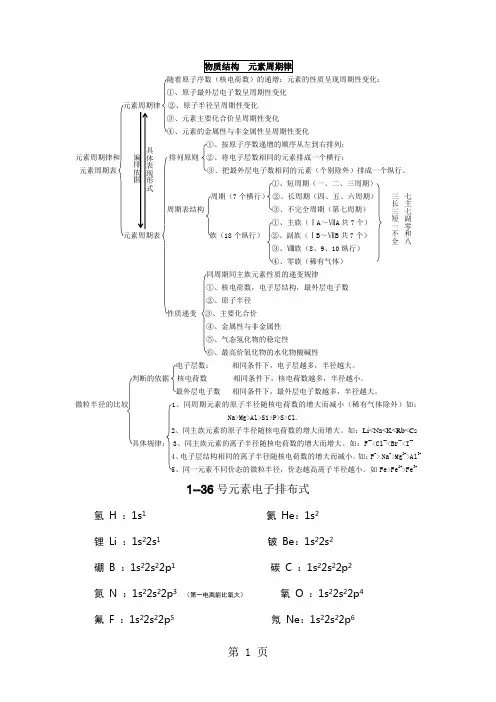 2019人教高中化学 选修三 第一章 第一节 原子结构知识点精品教育.doc