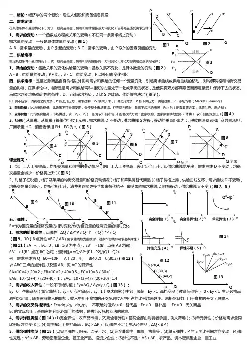 管理经济学(笔记+习题)-曾风耀版(最终版+高清版+文茂版)无缩放