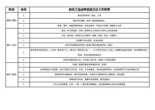 新员工培训带班班主任工作职责