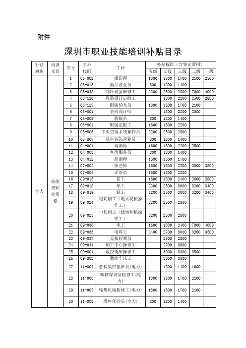 2016深圳市职业技能培训补贴名录