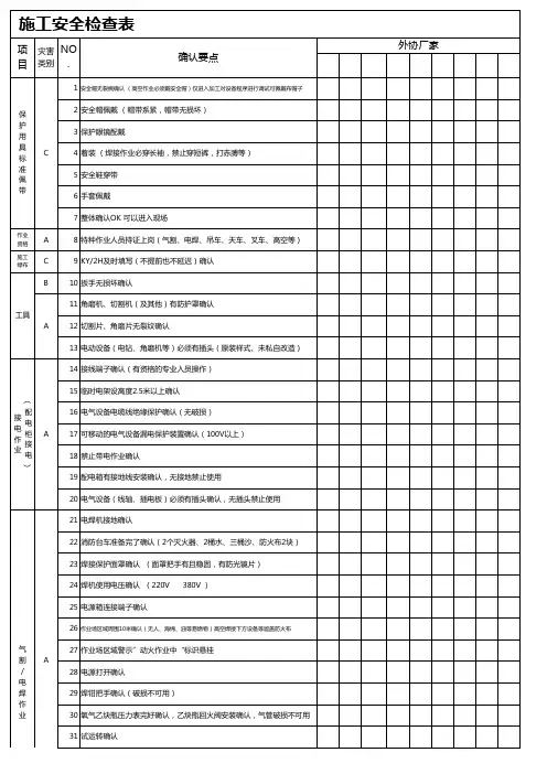 施工安全检查表