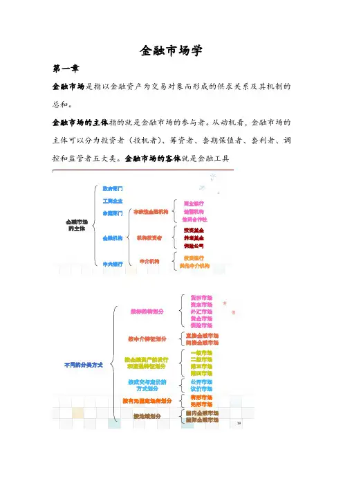(完整版)金融市场学张亦春版复习资料