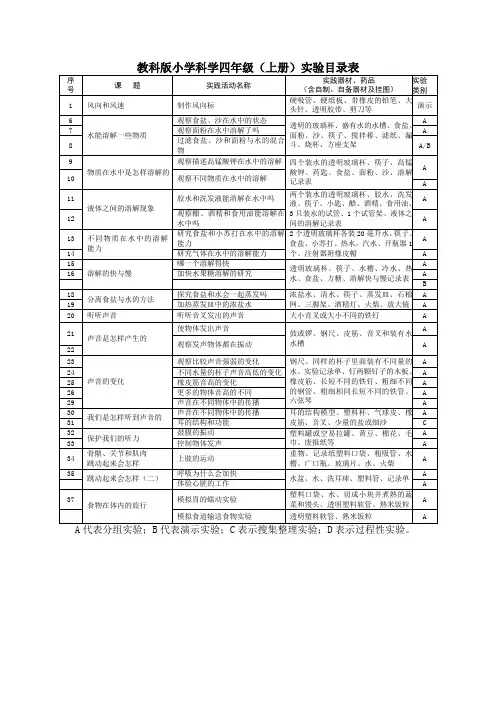 教科版小学科学四年级(上册)实验目录表
