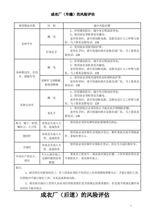 岗位风险评估