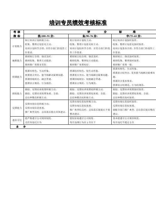 培训专员绩效考核标准