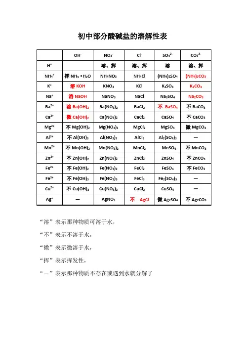 初中部分酸碱盐的溶解性表