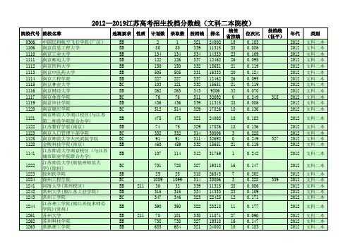 2012—2019江苏高考招生投档分数线(文科二本院校)