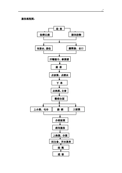 中餐厅服务经过流程及工作规范标准