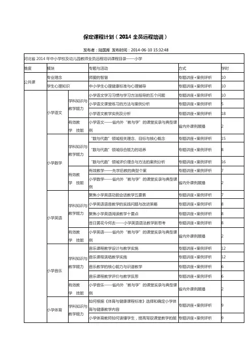 保定课程计划(2014全员远程培训)