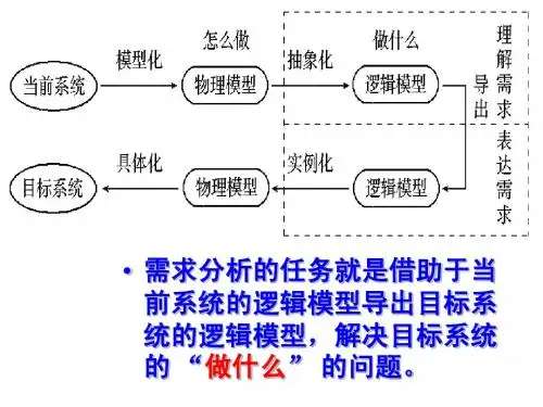 3 需求分析2