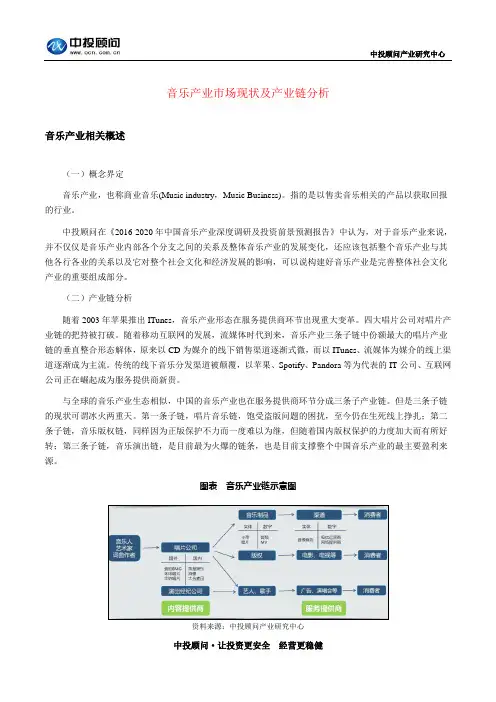 音乐产业市场现状及产业链分析